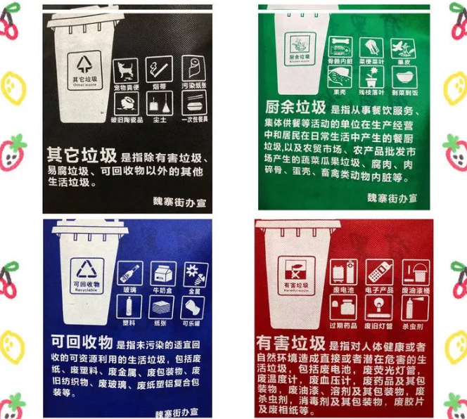 贵阳市联诚包装对环保袋行业的sWTO的分析